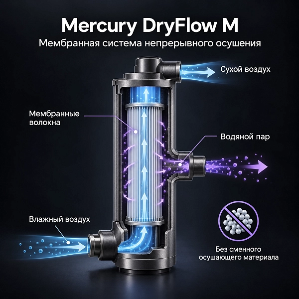 Компрессор воздушный медицинский безмасляный Mercury Black M HK-3EW-55 (200л) с мембранным осушителем - Фото 12